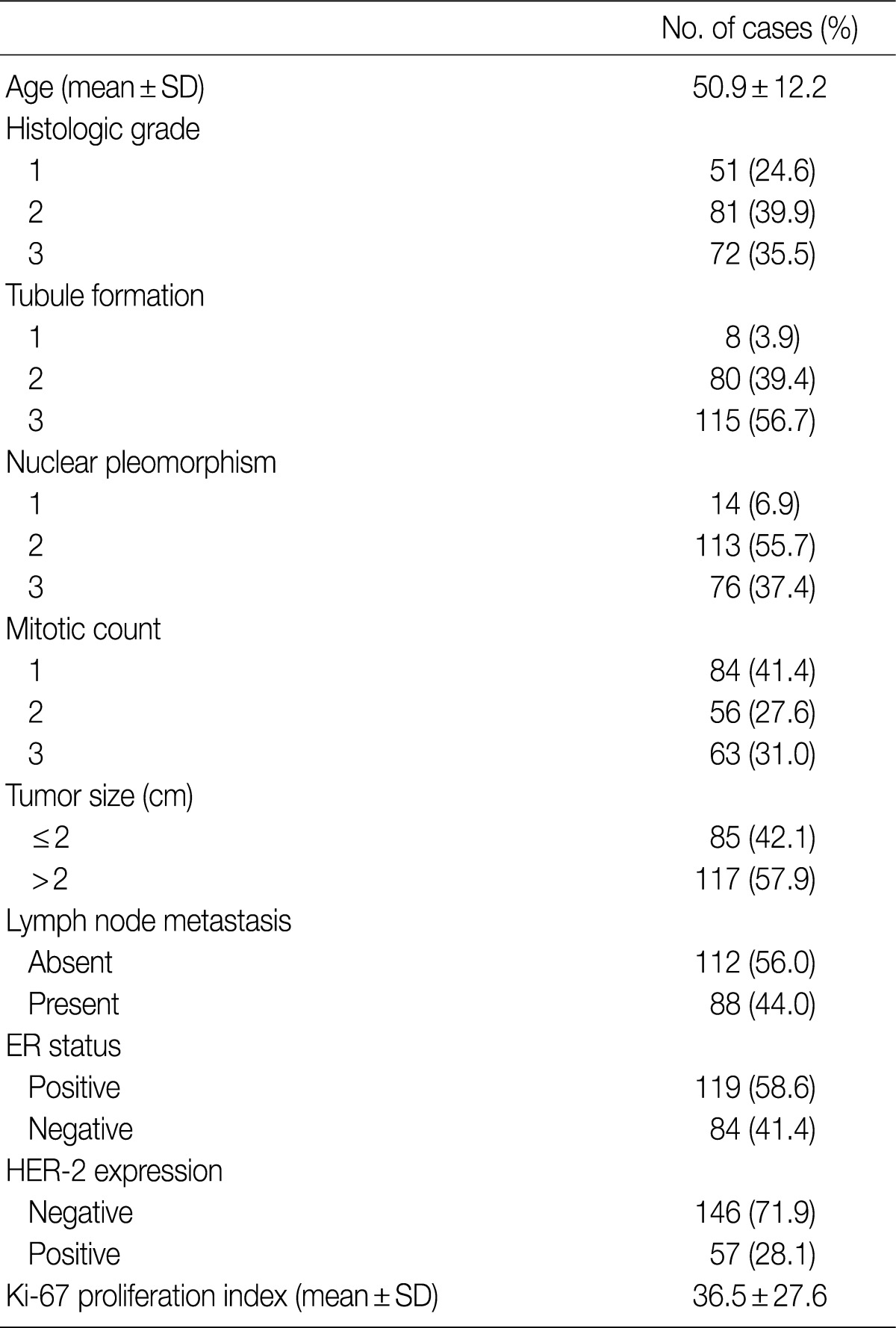 graphic file with name kjpathol-46-311-i002.jpg