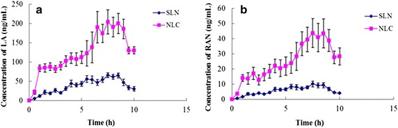 Figure 13