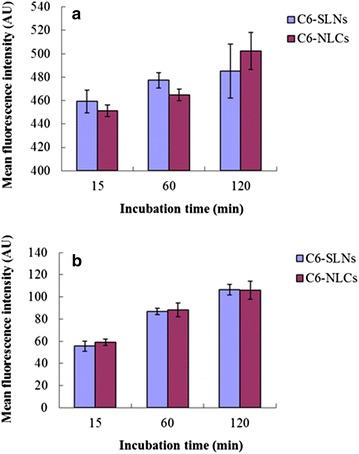 Figure 7