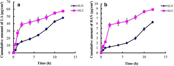 Figure 10