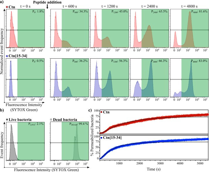 Figure 3.