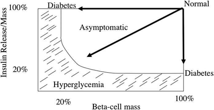 FIG. 1.