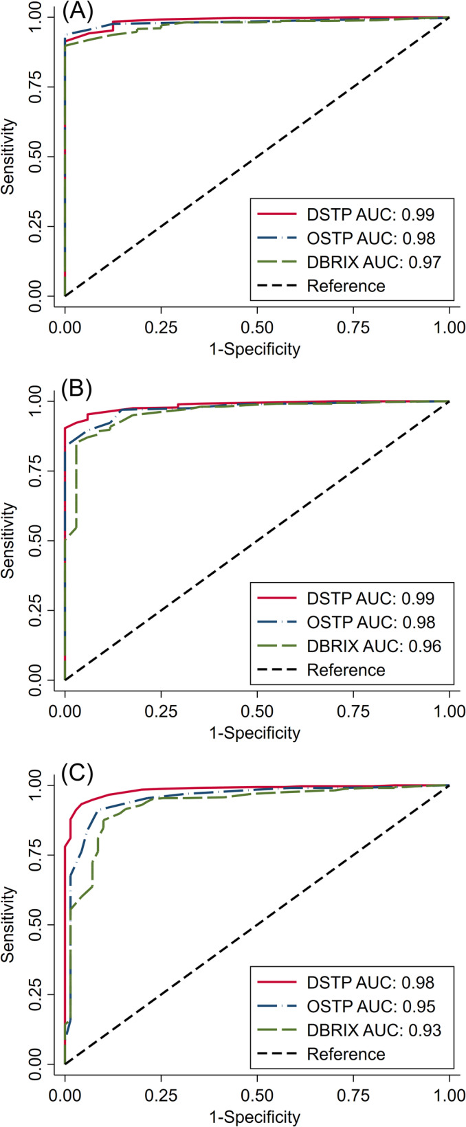 FIGURE 3