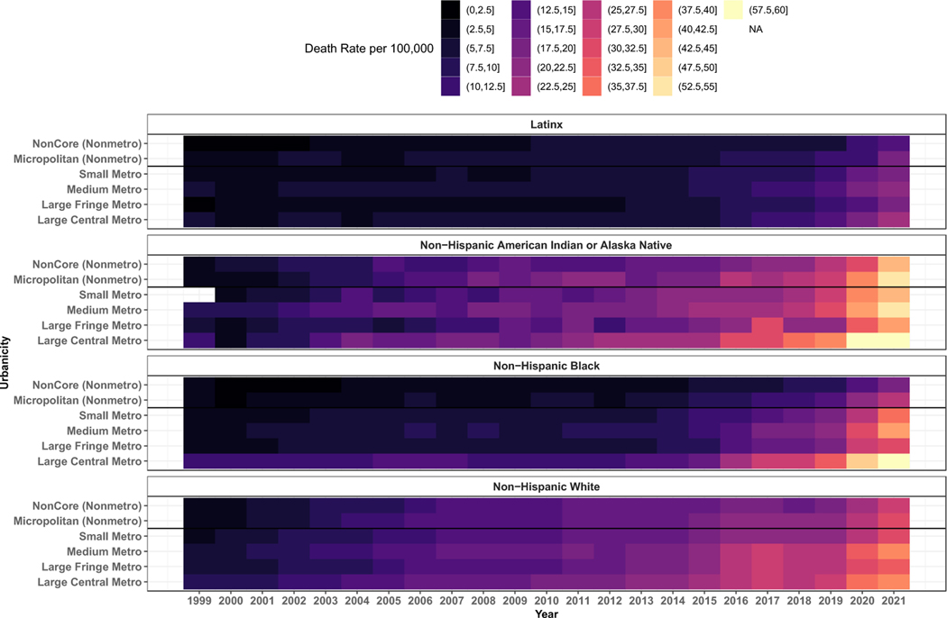 Figure 2 :