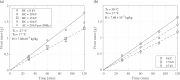 The influence of electric field intensity on frosting weighs for (a) a copper plate under AC and DC electric fields