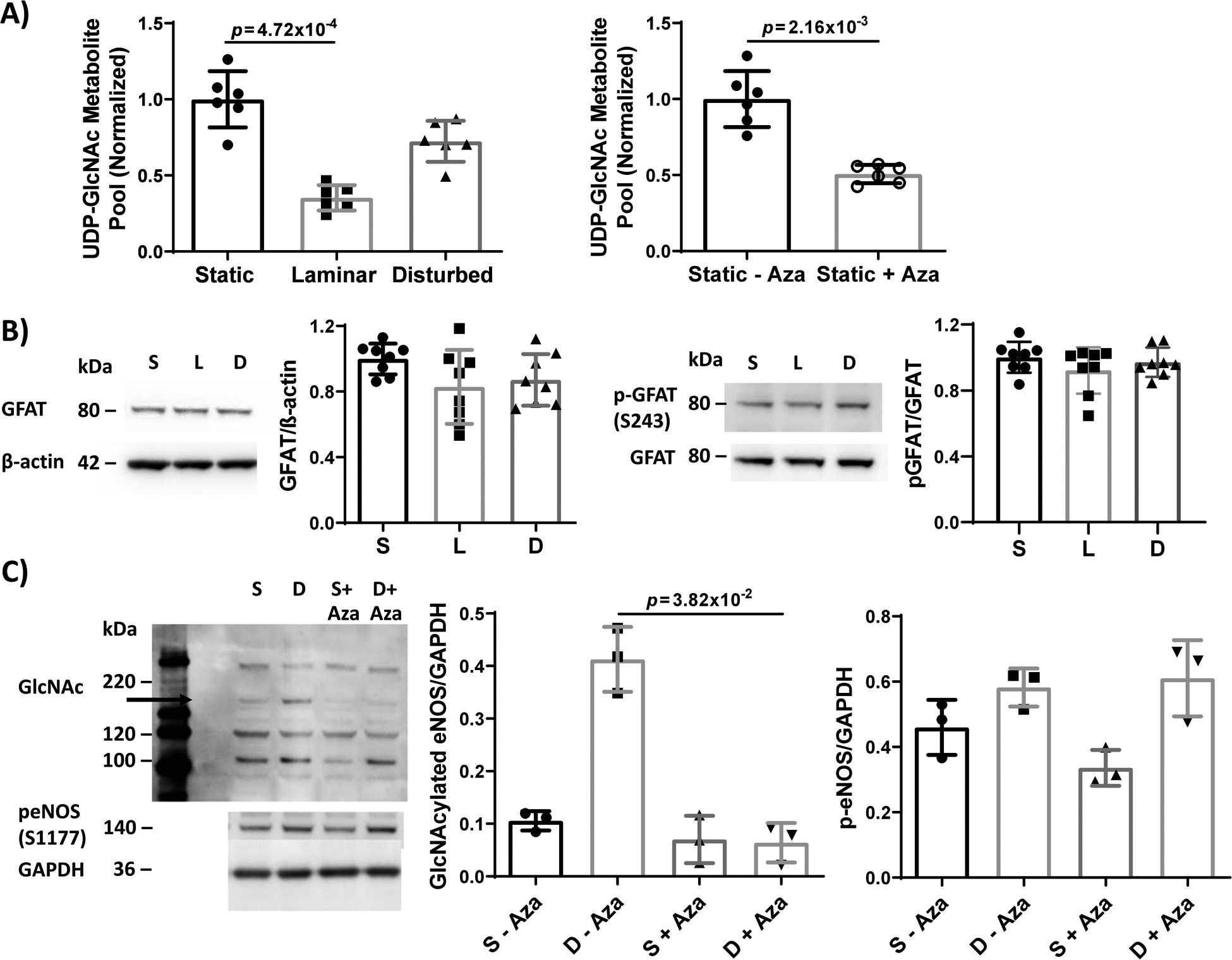 Figure 4: