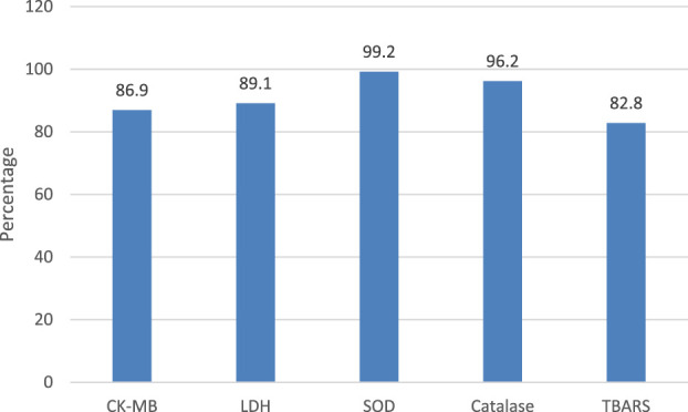 FIGURE 13