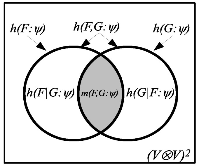 Figure A2