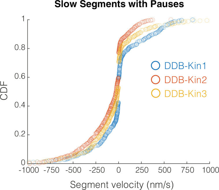 Figure 4—figure supplement 1.