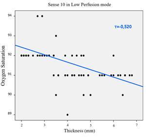 Figure. 4