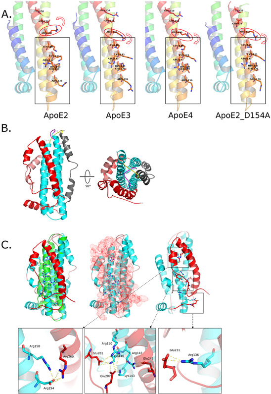 Figure 2.