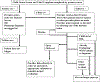 Figure 4a: