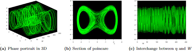 Fig 11