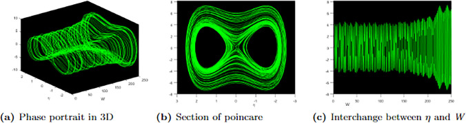 Fig 10