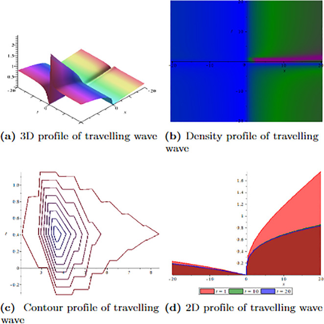 Fig 4