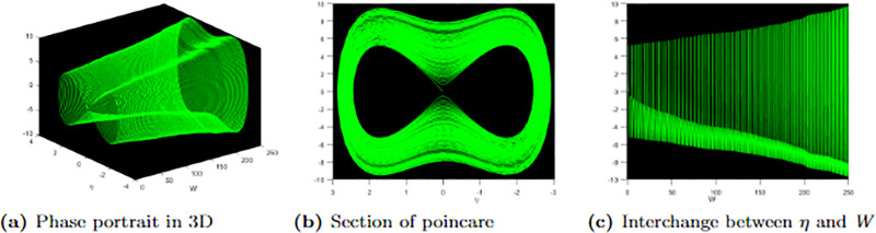 Fig 9