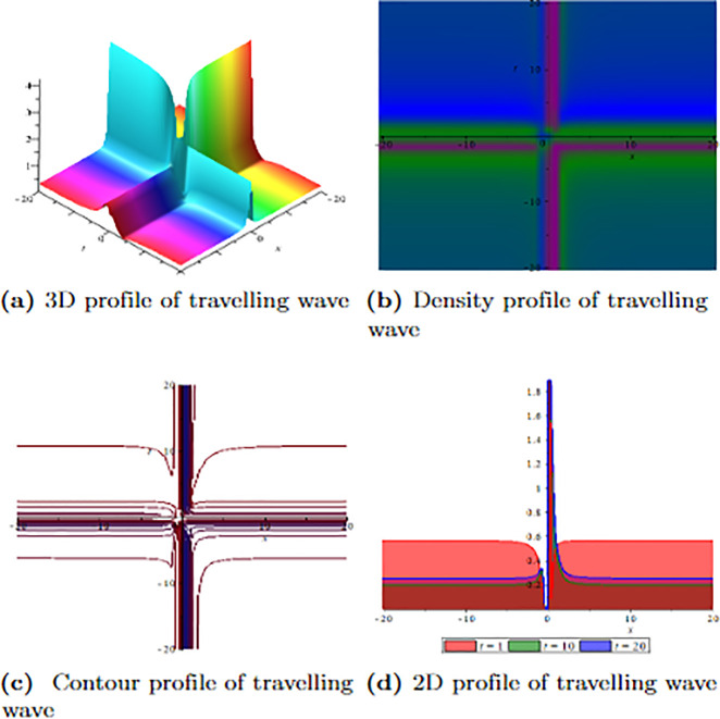 Fig 8