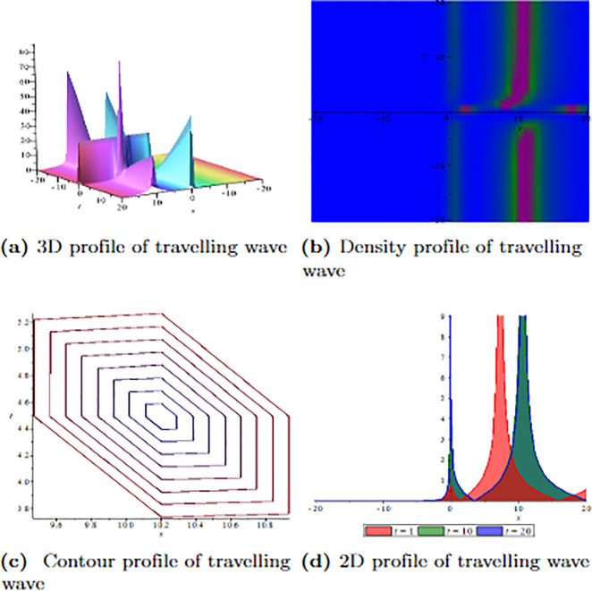 Fig 6