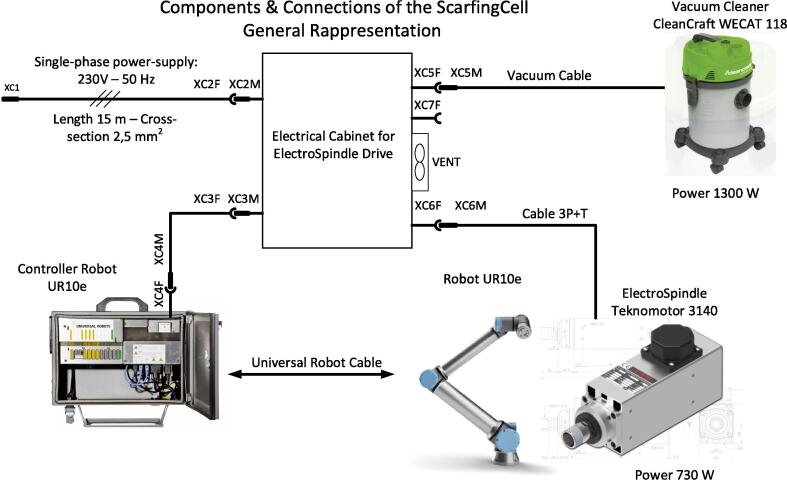 Fig. 20