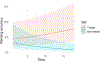 Figure 5:
