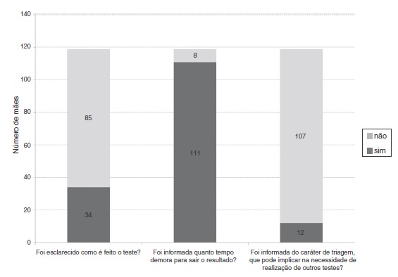 Figura 2