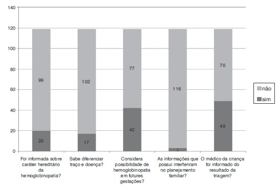 Figura 3