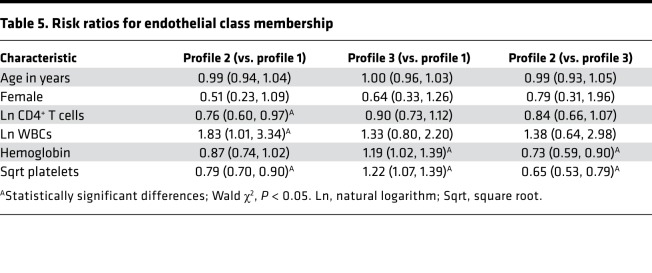 graphic file with name jciinsight-4-127623-g199.jpg