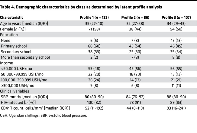 graphic file with name jciinsight-4-127623-g198.jpg