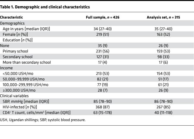 graphic file with name jciinsight-4-127623-g195.jpg