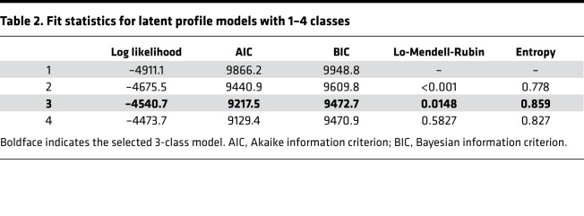 graphic file with name jciinsight-4-127623-g196.jpg