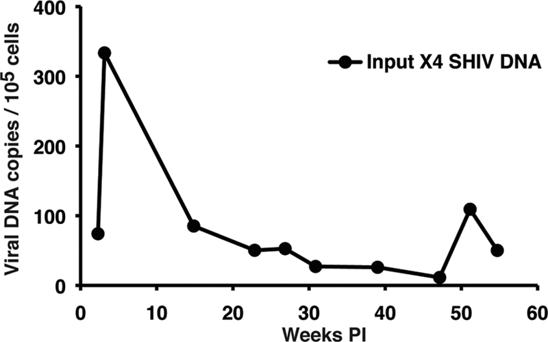 Fig. 9.