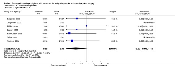 Analysis 1.4