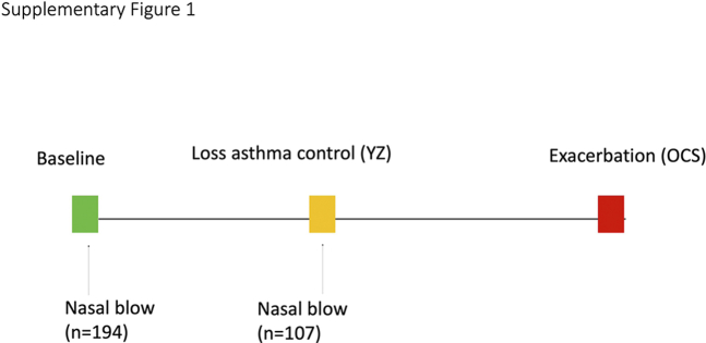 Supplemental Figure 1