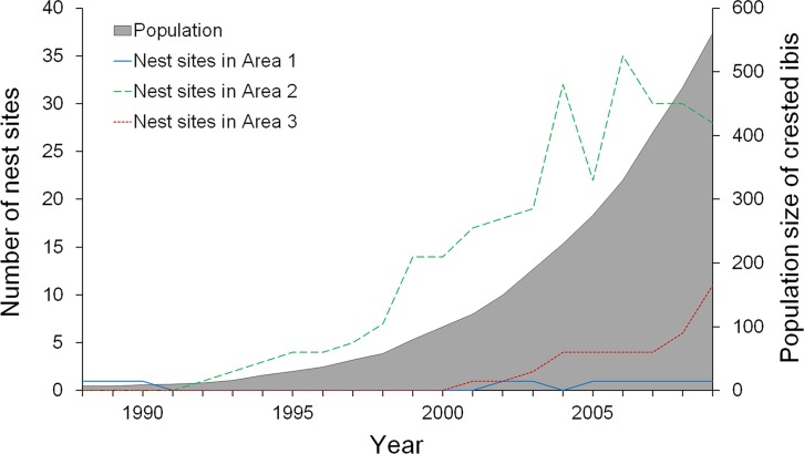 Fig. 2