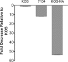 FIG 2