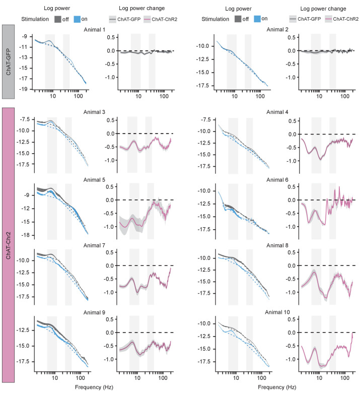 Figure 6—figure supplement 1.