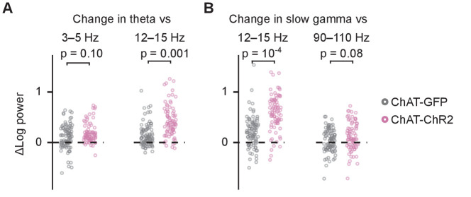 Figure 6—figure supplement 2.