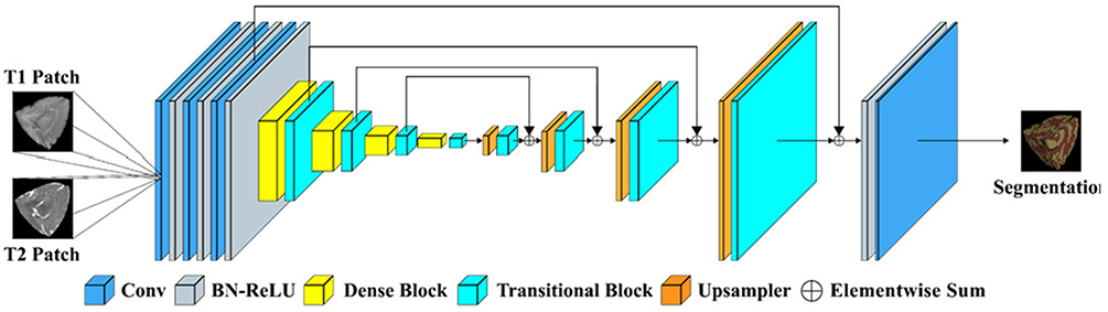 Fig. 8.