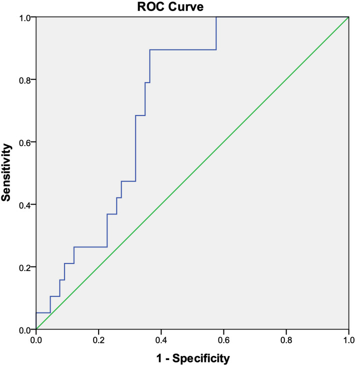 FIGURE 6