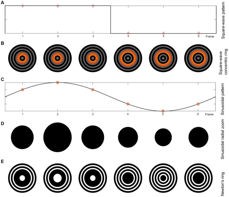 Figure 5