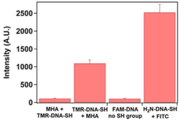 Fig. 9