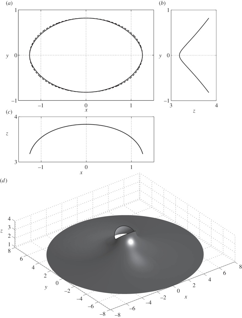 Figure 3.