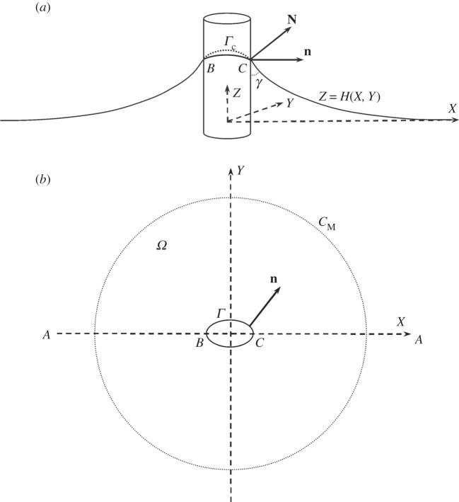 Figure 1.