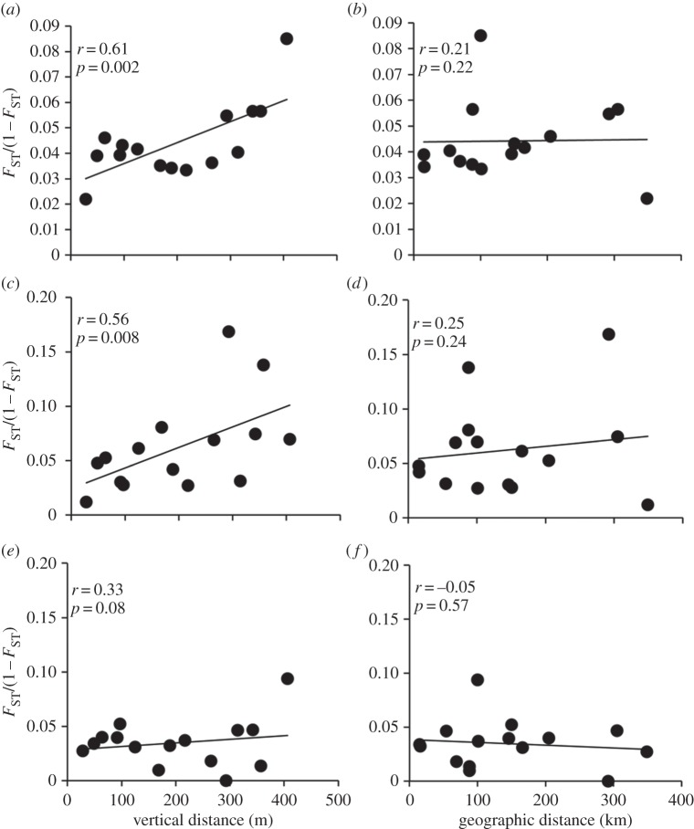 Figure 3.