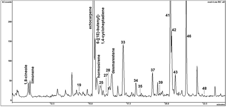 Figure 5