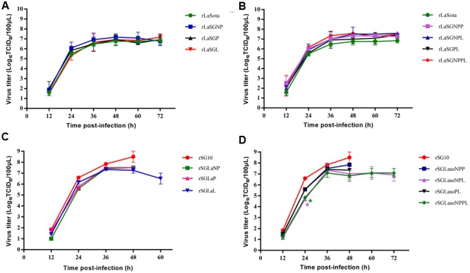 FIGURE 3