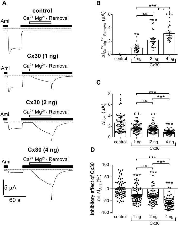 Figure 3