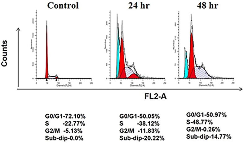 Fig. 3