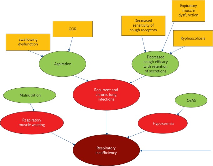 Figure 1