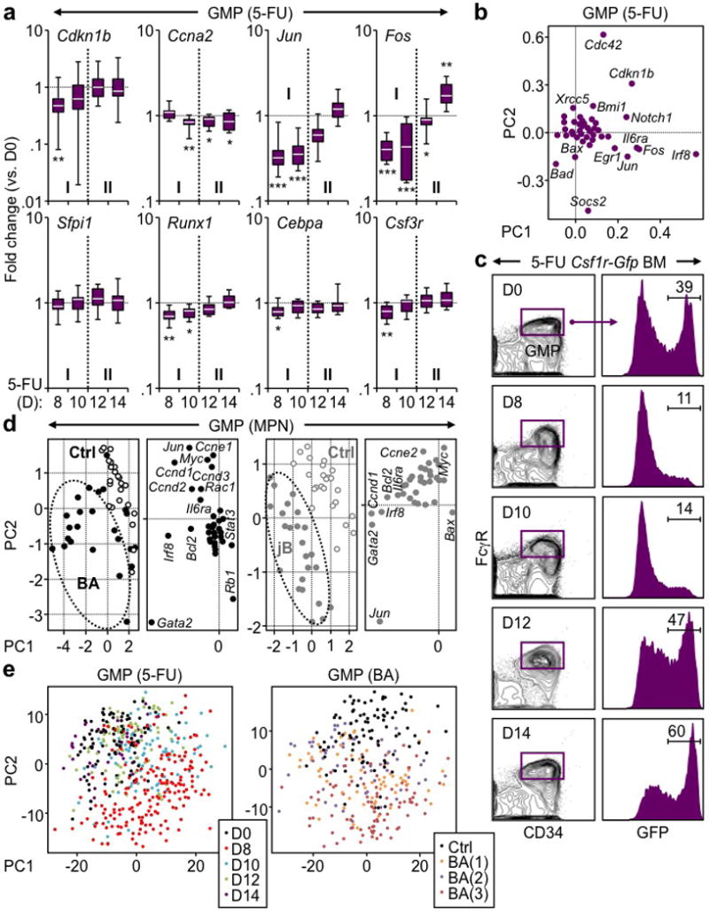 Extended Data Fig. 7